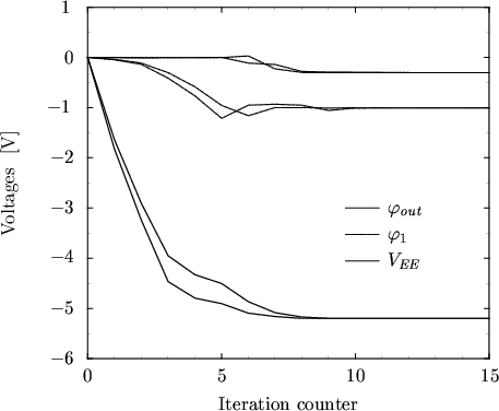 \begin{figure}
\begin{center}
\resizebox{11.4cm}{!}{
\psfrag{cml1_Av.crv:Vout} {...
...includegraphics[width=11.4cm,angle=0]{figures/cml1.eps}}\end{center}\end{figure}