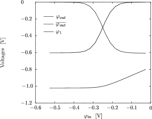 \begin{figure}
\begin{center}
\resizebox{11.4cm}{!}{
\psfrag{cml1_Trans_NoAv.crv...
...egraphics[width=11.4cm,angle=0]{figures/cml1_Trans.eps}}\end{center}\end{figure}