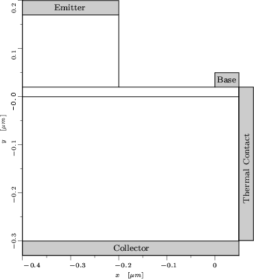 \begin{figure}
\centering
\resizebox{10cm}{!}{
\psfrag{0.1} [c][c]{$\scriptscrip...
...m]$}
\includegraphics[width=10cm,angle=0]{figures/hbt-geo-edit.eps}}\end{figure}