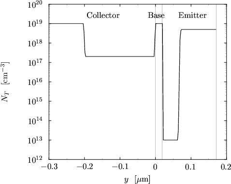 \begin{figure}
\begin{center}
\resizebox{11.4cm}{!}{
\psfrag{hbt2_cut_Te_Vbc2.cr...
...graphics[width=11.4cm,angle=0]{figures/hbt2_cut_NT.eps}}\end{center}\end{figure}