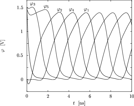 \begin{figure}
\begin{center}
\resizebox{11.4cm}{!}{
\psfrag{V1} {$\textstyle \v...
...raphics[width=11.4cm,angle=0]{figures/cmos_osc_200.eps}}\end{center}\end{figure}