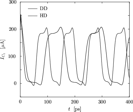 \begin{figure}
\begin{center}
\resizebox{11.4cm}{!}{
\psfrag{cml_osc_DD_new.crv:...
...raphics[width=11.4cm,angle=0]{figures/cml_osc_IC1a.eps}}\end{center}\end{figure}