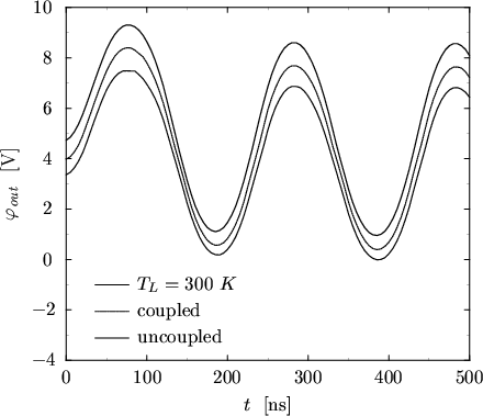 \begin{figure}
\begin{center}
\resizebox{11.4cm}{!}{
\psfrag{dp_t_Tcouple.crv:Vo...
...includegraphics[width=11.4cm,angle=0]{figures/dp-t.eps}}\end{center}\end{figure}