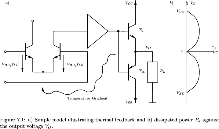 \begin{figure}
% latex2html id marker 17226\begin{center}
\resizebox{16cm}{!}{...
...ted power}
$P_{d}$\ against the output voltage~$V_{O}$.}\end{center}\end{figure}