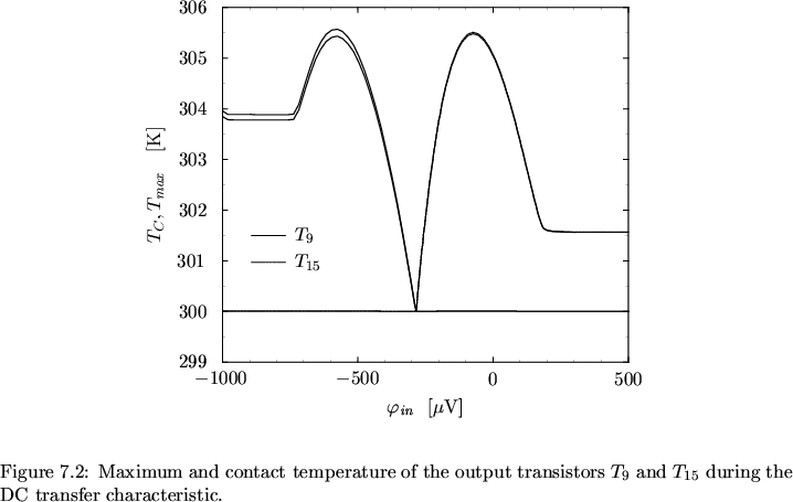 \begin{figure}
% latex2html id marker 17673\begin{center}
\resizebox{11.4cm}{!...
...\ and $T_{15}$\ during the
DC transfer characteristic.}\end{center}\end{figure}