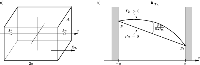 \begin{figure}
\begin{center}
\resizebox{16cm}{!}{
\psfrag{A} [c][c]{$\scriptsty...
...degraphics[width=16cm,angle=0]{figures/thermal-geo.eps}}\end{center}\end{figure}