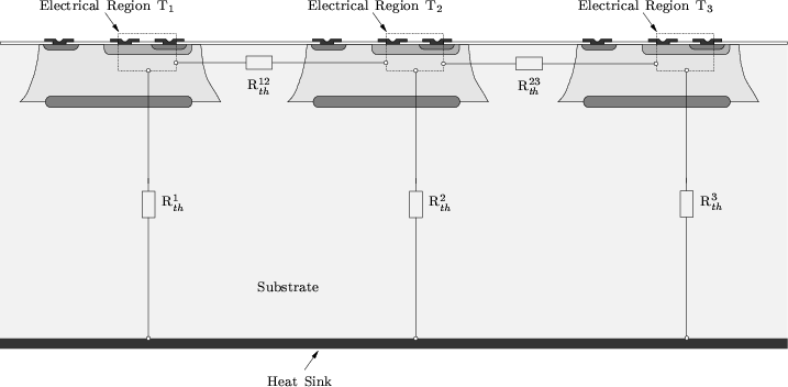 \begin{figure}
\begin{center}
\resizebox{16cm}{!}{
\psfrag{Electrical Region T1}...
...phics[width=16cm,angle=0]{figures/thermal-coupling.eps}}\end{center}\end{figure}