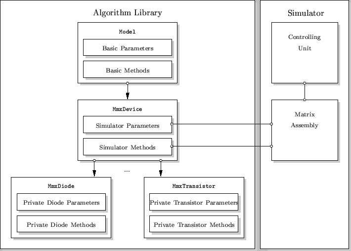 \resizebox{16cm}{!}{
\psfrag{Algorithm Library} [c][c]{$\textstyle \mathrm{Algor...
...ptstyle \ldots$}
\includegraphics[width=16cm,angle=0]{figures/device-class.eps}}