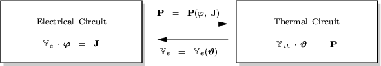 \begin{figure}
\begin{center}
\resizebox{16cm}{!}{
\psfrag{Electrical Circuit} [...
...ludegraphics[width=16cm,angle=0]{figures/couple-ET.eps}}\end{center}\end{figure}