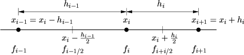\includegraphics[width=.7\textwidth]{eps/FiniteDifferenceMethod.eps}