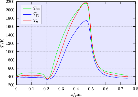 \includegraphics{gpfigure/TM_Txx_Tyy.color.eps}