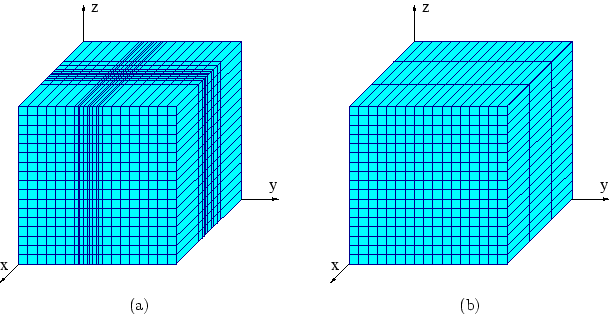\centerline{
\begin{minipage}[t]{0.39\textwidth}\centerline{\hss\resizebox{\line...
...{\includegraphics[{}]{voxel}}\hss}
\vspace{5pt}\centerline{(b)}\end{minipage}}