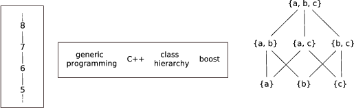 \begin{figure}\begin{center}
\epsfig{figure=figures/ordertheory.eps,width=11.5cm}
\end{center}\end{figure}