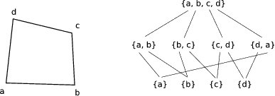 \begin{figure}\begin{center}
\epsfig{figure=figures/celltopology_cuboid2d.eps, width=8.5cm}
\end{center}
\end{figure}