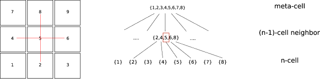\begin{figure}\begin{center}\epsfig{figure=figures/complextopology_cuboid.eps, width=14.5cm}
\end{center}
\end{figure}