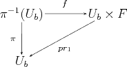 \begin{figure}\begin{center}
\psset{xunit=0.6cm,yunit=0.6cm,nodesep=1pt,arrows=-...
...put{$\pi$}
\ncline[linewidth=0.1mm]{b}{c}\tbput{$pr_1$}
\end{center}\end{figure}