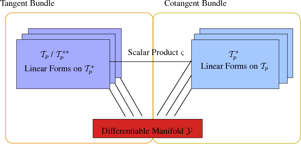 \begin{figure}\begin{center}
\small\psfrag{T} [c]{${\ensuremath{\mathcal{T}}}_...
...berbundle_algebraictopology.eps, width=0.85\textwidth}\end{center}\end{figure}