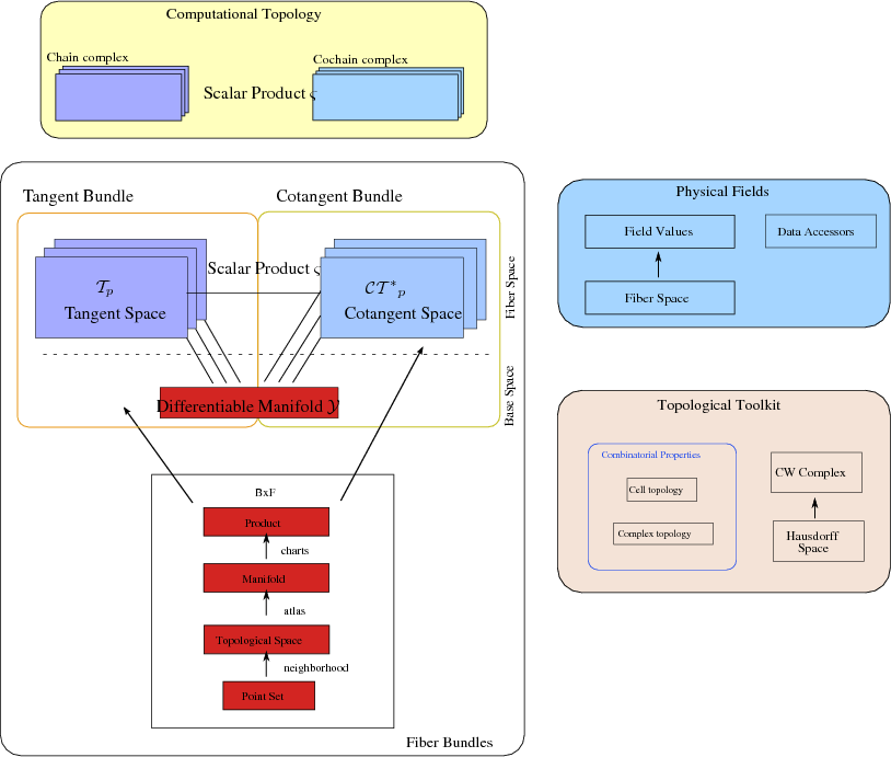 \begin{figure}\footnotesize\psfrag{T} [c]{${\ensuremath{\mathcal{T}}}_p$}\ps...
...e=figures/diss_2007_overalloverview.eps, width=18cm}
\end{center}
\end{figure}