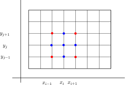 \begin{figure}\begin{center}
\small
\psfrag{yi+1} [c]{$y_{j+1}$}
\psfrag{yi...
...res/discretization_fd_mixedderivative.eps, width=9cm}
\end{center}
\end{figure}