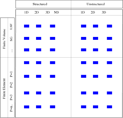 \begin{figure}\begin{center}
\epsfig{figure=figures/programming_paradigm_oo.eps, width=9.5cm}
\end{center} \vspace*{-0.3cm}
\end{figure}