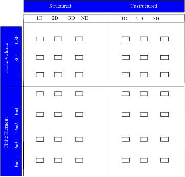 \begin{figure}\begin{center}
\epsfig{figure=figures/programming_paradigm_gp.eps, width=8cm}
\end{center}
\end{figure}