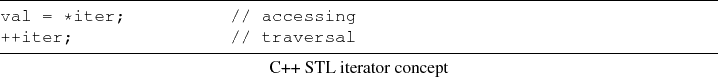 \begin{lstlisting}[frame=lines,title={C++ STL iterator concept}]{}
val = *iter; // accessing
++iter; // traversal
\end{lstlisting}