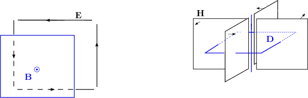 \begin{figure}\begin{center}
\small\psfrag{H12} [c]{\textcolor{blue}{$\ensurem...
...figures/application/wave_01.eps, width=0.85\textwidth}\end{center}\end{figure}