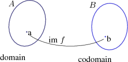 \begin{figure}\begin{center}
\small\psfrag{A} [c]{{\ensuremath{A}}}\psfrag{B...
...gure=figures/relation_image.eps, width=0.35\textwidth}\end{center}\end{figure}