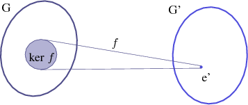 \begin{figure}\begin{center}
\small\psfrag{G} [c]{G}\psfrag{G'} [c]{G'}\ps...
...gure=figures/relation_kernel.eps, width=0.5\textwidth}\end{center}\end{figure}