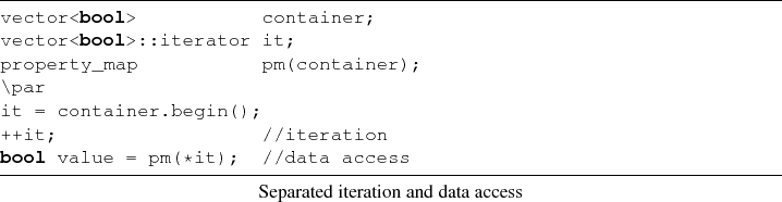 \begin{lstlisting}[frame=lines,label=,title={Separated iteration and data access...
....begin();
++it; //iteration
bool value = pm(*it); //data access
\end{lstlisting}