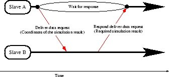 \resizebox{0.61\linewidth}{!}{\rotatebox{0}{\includegraphics{fig/monte/AccessData.eps}}}