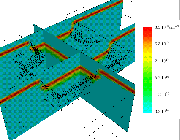 \begin{figure}\begin{center}
\vspace*{-5mm}
\psfrag{1.6e+18}{\hspace*{-2mm}\LARG...
...fig/appli/Channel-Implant/Fluorine.eps}}}}\end{center}\vspace*{-4mm}\end{figure}