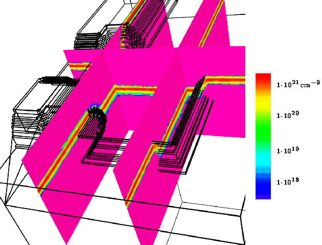 \begin{figure}\begin{center}
\psfrag{1e+21}{\tiny $1{\cdot}10^{21}$\mbox{cm$^{-3...
...degraphics{fig/appli/SD-Implant/NMOS_Arsenic_mod2.eps}}}\end{center}\end{figure}