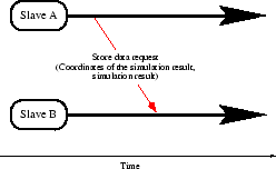 \resizebox{0.45\linewidth}{!}{\rotatebox{0}{\includegraphics{fig/monte/SendData.eps}}}