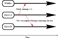 \resizebox{0.45\linewidth}{!}{\rotatebox{0}{\includegraphics{fig/monte/SendIon.eps}}}