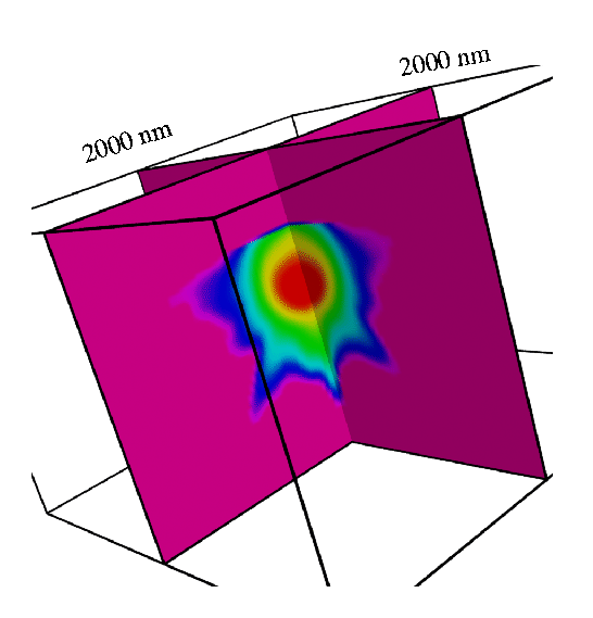 \resizebox{0.95\linewidth}{!}{\rotatebox{0}{\includegraphics{fig/monte/compressedlabel.eps}}}