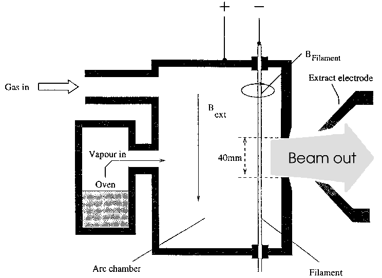 Ion Source