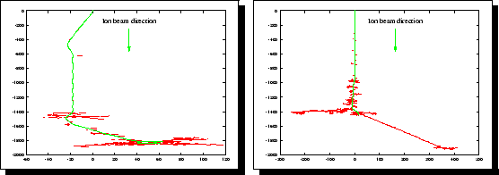 \begin{figure}\begin{center}
\shadowbox{\resizebox{0.46\linewidth}{!}{\rotatebox...
...cludegraphics{fig/physics/Damage/ArsenicCascade.eps}}}}
\end{center}\end{figure}