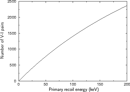 \begin{figure}\begin{center}
\psfrag{Number of V-I pairs }{\LARGE \sf Number of ...
...graphics{fig/physics/Damage/Kinchin.eps}}}\end{center}\vspace*{-4mm}\end{figure}