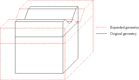 \resizebox{1.0\linewidth}{!}{\rotatebox{0}{\includegraphics{fig/monte/expand.eps}}}