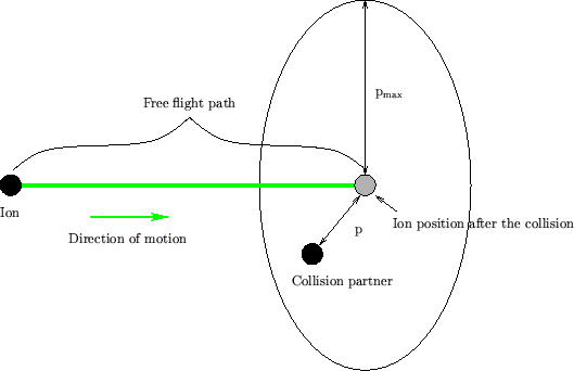 \begin{figure}\begin{center}
\psfrag{pmax}{\large p$_\mathrm{max}$}\psfrag{p}{\l...
...tebox{0}{\includegraphics{fig/monte/AmorphPartner.eps}}}\end{center}\end{figure}