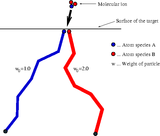 \begin{figure}\begin{center}
\resizebox{0.95\linewidth}{!}{\rotatebox{0}{\includegraphics{fig/monte/Molecuel.eps}}}\end{center}\end{figure}