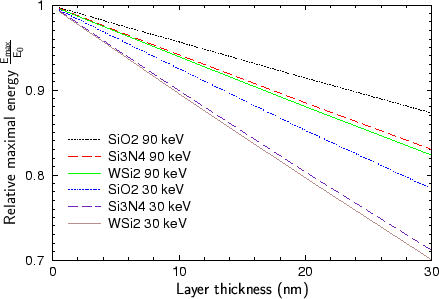 \begin{figure}\begin{center}
\psfrag{Relative Maximal Energy}[c][c]{\LARGE\sf Re...
...{0}{\includegraphics{fig/appli/Emax.eps}}}\end{center}\vspace*{-4mm}\end{figure}