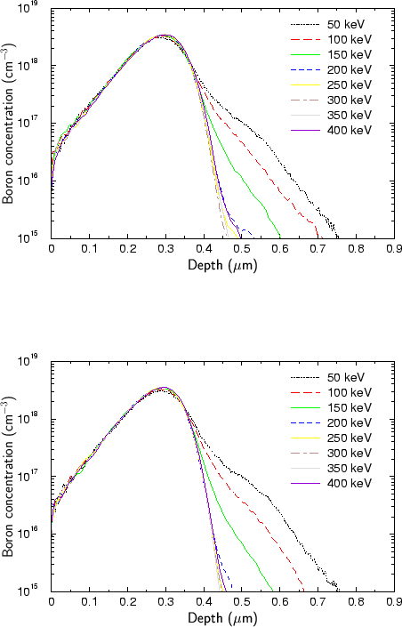 \begin{figure}\begin{center}
\psfrag{Depth \(um\)}[c][c]{\LARGE\sf Depth ($\math...
...\includegraphics{fig/appli/Pre_1e16.eps}}}\end{center}\vspace*{-4mm}\end{figure}