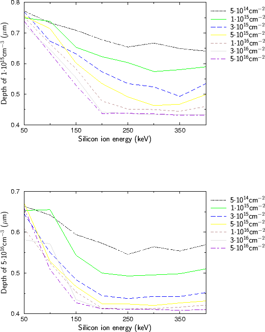 \begin{figure}\begin{center}
\psfrag{5e14}{\LARGE \sf $\mathsf{5{\cdot}10^{14}}$...
...ncludegraphics{fig/appli/Range_5e16.eps}}}\end{center}\vspace*{-4mm}\end{figure}