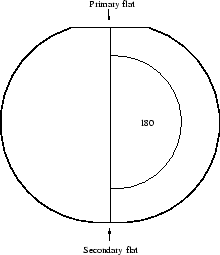 \epsfig{figure=fig/technology/n_100_wafer.eps,width=0.40\textwidth}