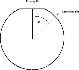 \epsfig{figure=fig/technology/n_111_wafer.eps,width=0.47\textwidth}