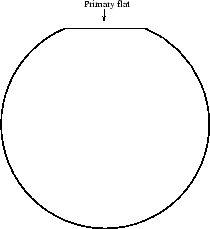 \epsfig{figure=fig/technology/p_111_wafer.eps,width=0.38\textwidth}