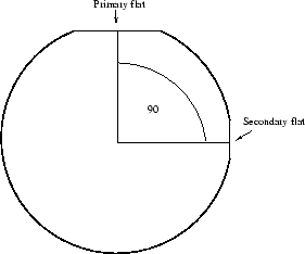 \epsfig{figure=fig/technology/p_100_wafer.eps,width=0.51\textwidth}