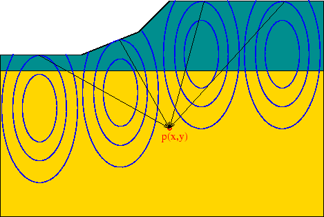 \begin{figure}\begin{center}
\resizebox{0.85\linewidth}{!}{\rotatebox{0}{\includegraphics{fig/physics/2D_analytical.eps}}}\end{center}\end{figure}